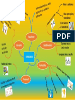 Mapa Mental Indicador 1