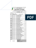 Rekap Per Kelas XII Mapel PKN