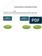 Planos de ação para espécies ameaçadas