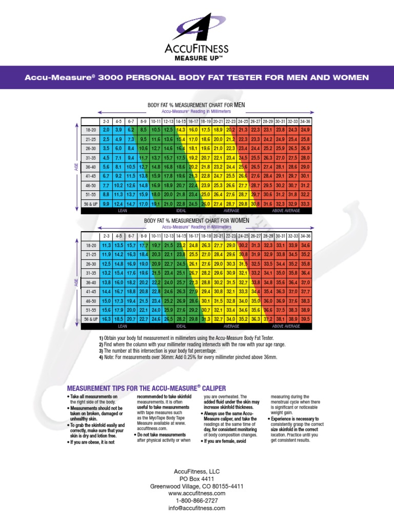 Formula For Body Fat Percentage Using Calipers At Dollie Guth Blog - View #4