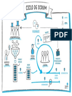 cartel-ciclo-scrum-thinking-with-you-agile.pdf