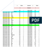 Pre and Post Assesment Data Cell - Formative Export - Cell Structure and Functions - 12 7 2019 3 52 18 PM