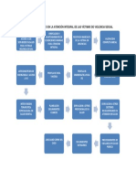 Pasos Fundamentales en La Atención Integral de Las Víctimas de Violencia Sexual