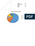 Usos Finales de Zinc y Plomo