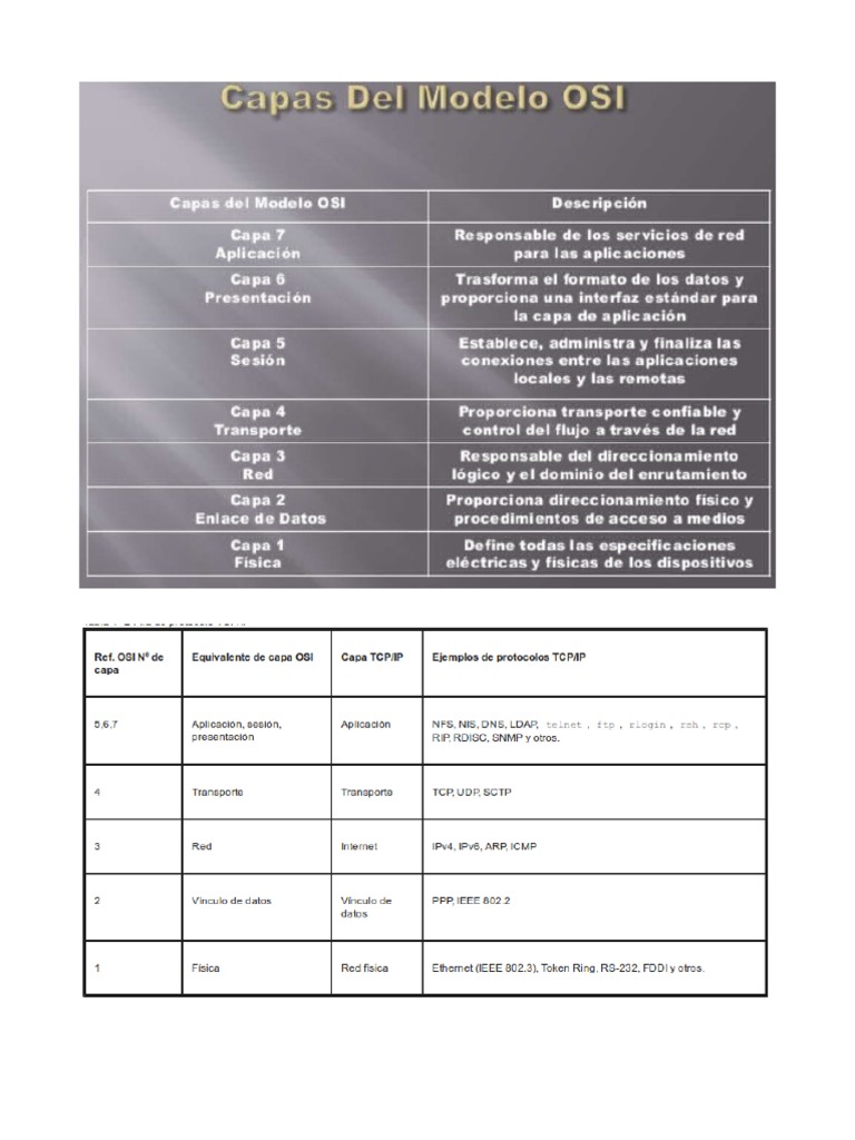 Capas y Protocolos del Modelo OSI | PDF | Protocolos de internet ...