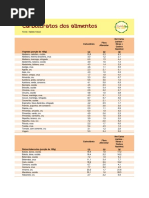 Tabela de caboidratos
