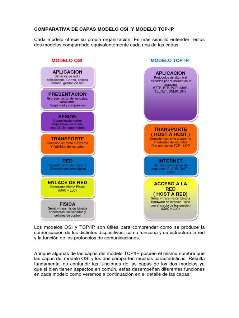 Comparativa de Modelos OSI y TCP/IP | PDF | Protocolos de internet ...