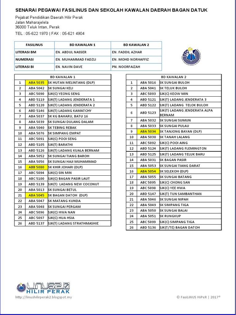 Senarai Sekolah Kawalan