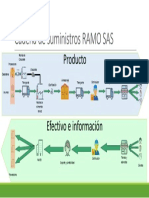 Cadena de Suministros RAMO SAS