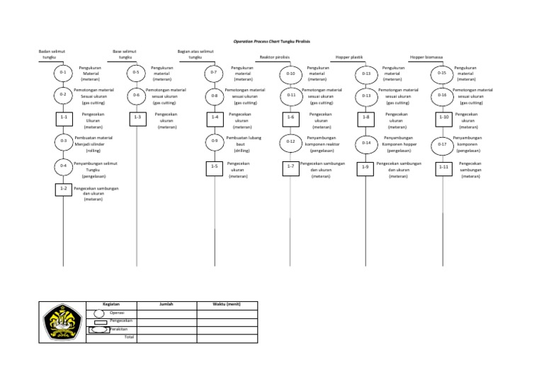 Proses Operasi Tungku Pirolisis | PDF
