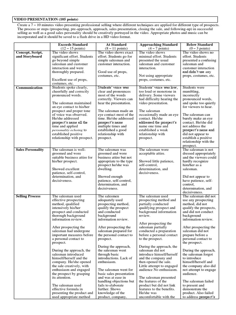 Video Presentation Grading Rubric in Professional Salesmanship | PDF ...