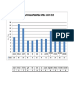 Data Kunjungan Posbindu Lansia Tahun 2019