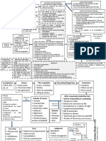 Jurisdiction, Venue and Small Claims Procedure