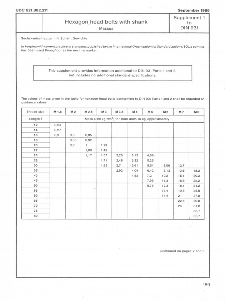 Din 931 PDF | PDF