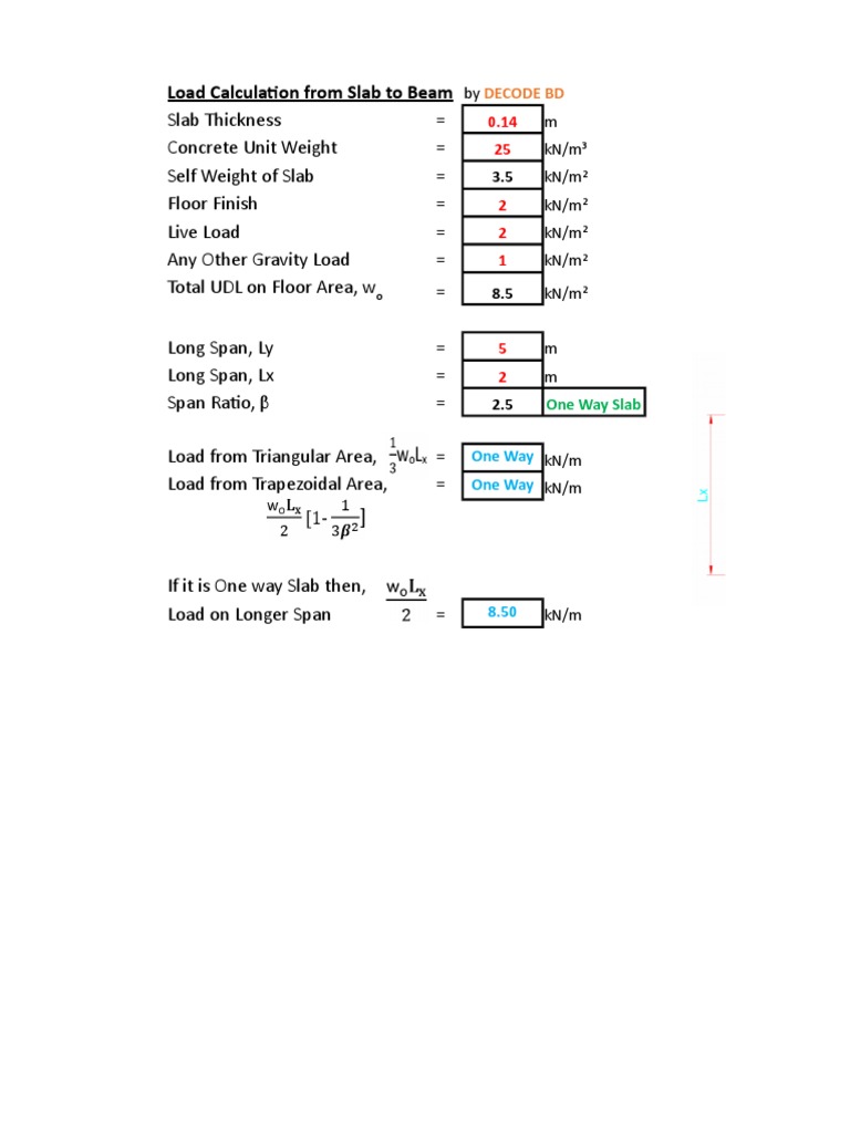 Load Calculation Slab To Beam | PDF