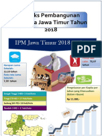 IPM Jawa Timur 2018 70,77