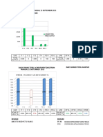 15-09-2015 Production AChievment MI