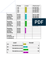 Language Proficiency Scorecard and Level Descriptions