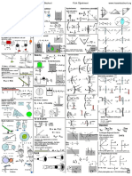 YKS Fizik Formülleri PDF