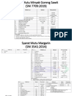 Syarat Mutu Minyak Goreng Sawit, Margarin Dan Air Mineral