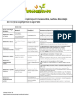 Recepti Za Pripravo Domacih Skropiv - Tabela PDF