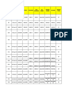 Edc-2 Data