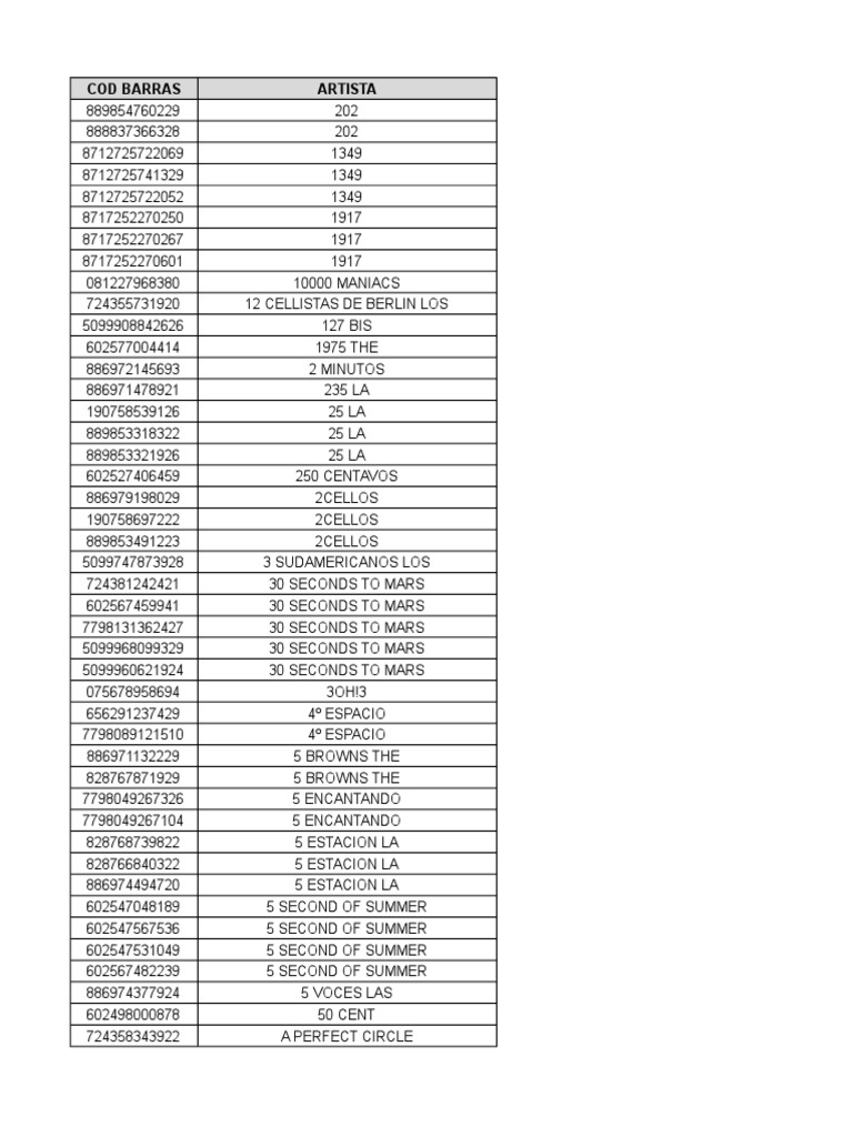 Catalogo CD y DVD Nacionales PDF Musical Groups Musicians