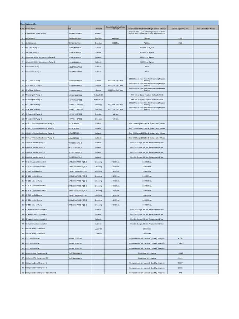 Pump Lubrication Plan PDF Lubricant Pump