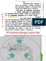 Pertinencia Territorial UPTNMLS