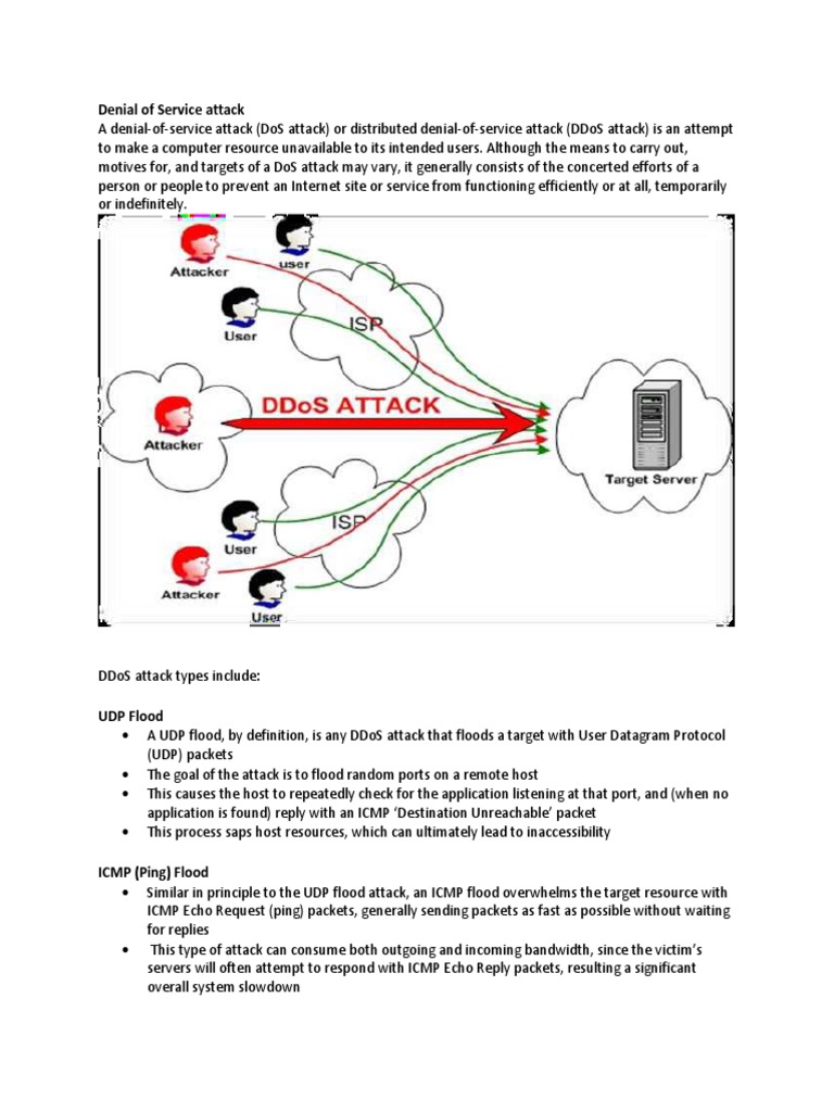 Denial of Service Attack | PDF | Denial Of Service Attack | Network Packet