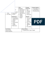 Lampu Celengan Bisnis Model Canvas