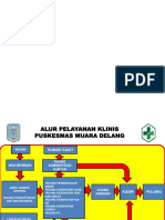 Alur Pelayanan