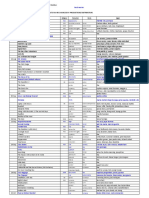 Upcoming Movies As of Aug 08