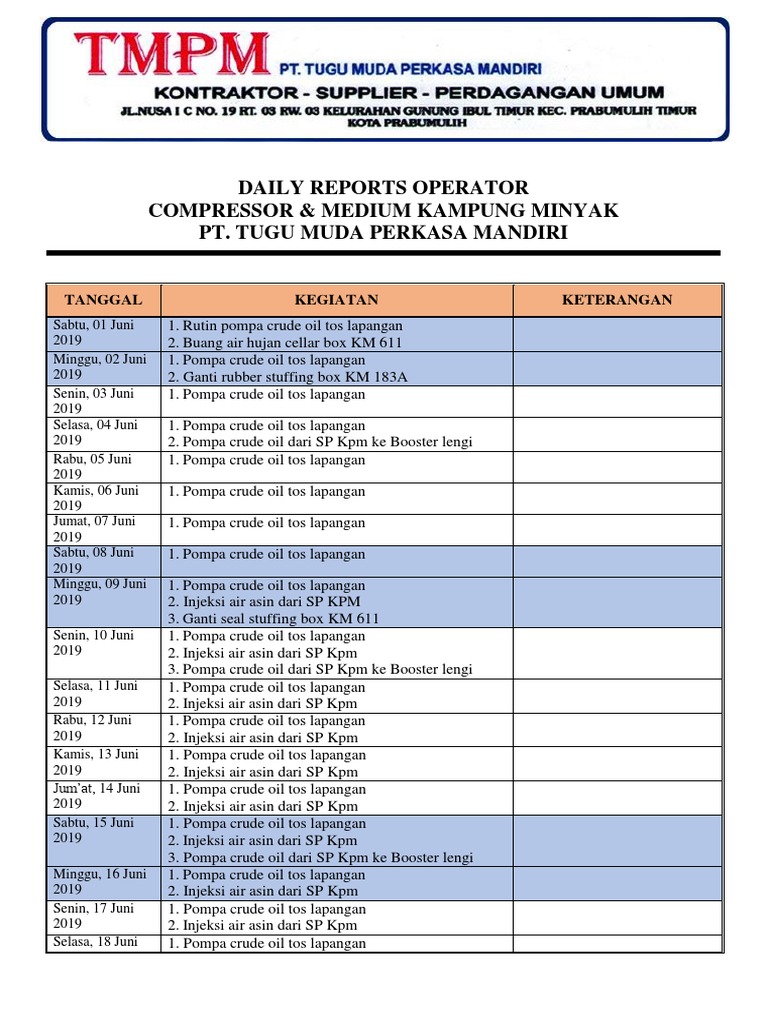Daily Report Operator | PDF