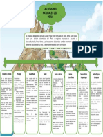 Las Regiones Naturales Del Peru