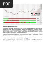 Mulitime Frame Trend