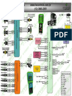 Volvo VM MANUAL