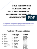 Direccion de Nacionalidades