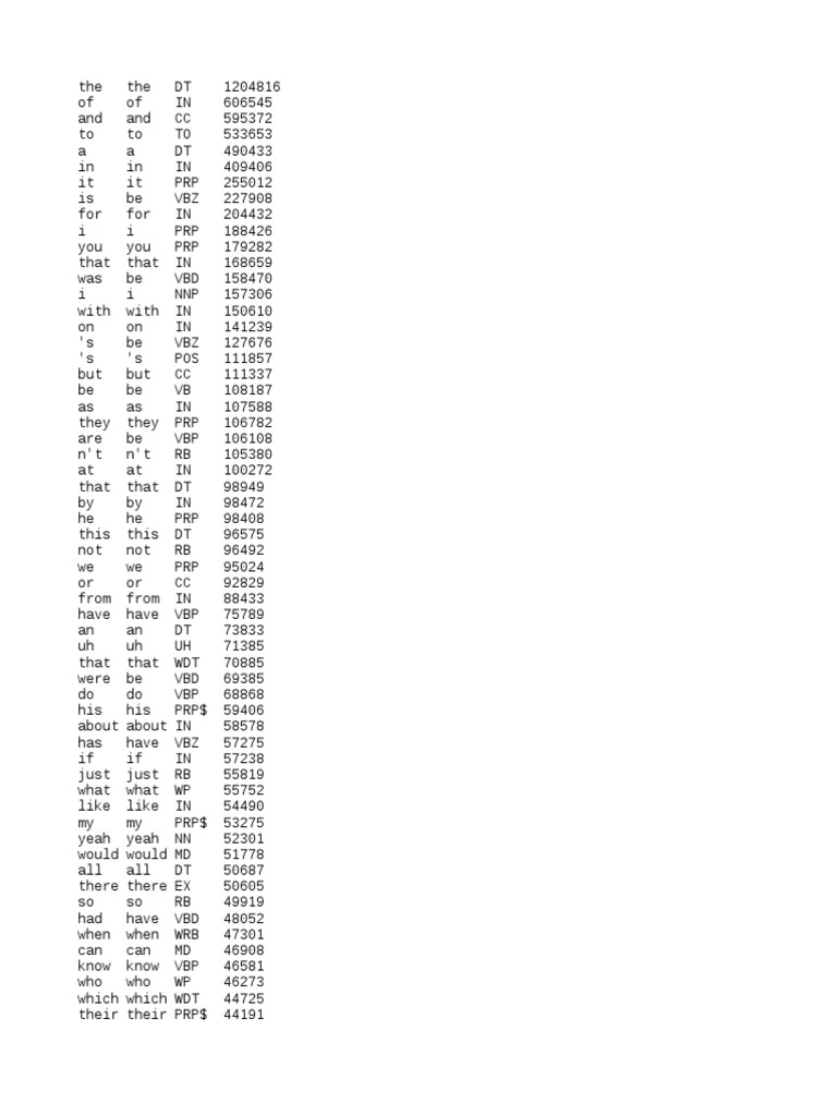 Anc All Count Pdf Biotechnology Life Sciences