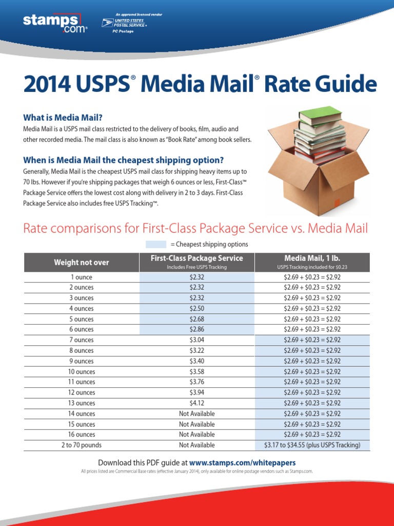 Media Mail Rate Guide PDF United States Postal Service Mail