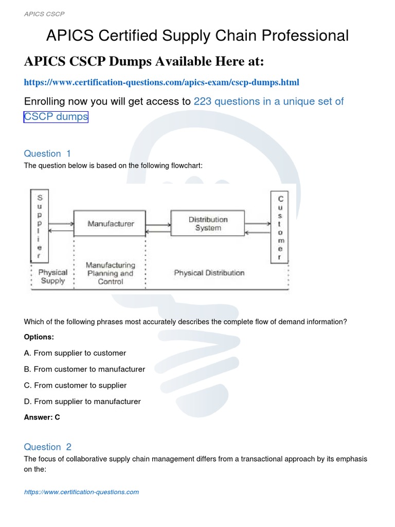 CSCP Prüfungsmaterialien