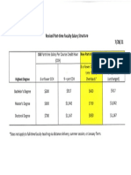 Part-Time Faculty Salary Structure