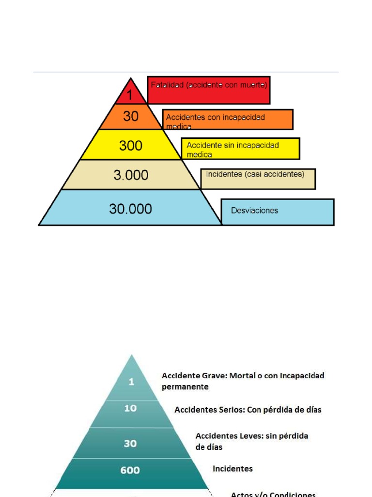 Piramide Hse | PDF