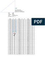 Data & Grafik Sondir 03