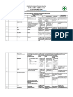 2.1.4.3 Monitoring Pemeliharaan Sarpras