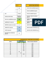 Metrado de cargas y datos estructurales de proyecto de vivienda de 5 pisos