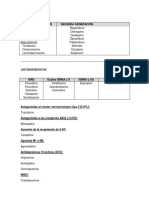 Psicofarmaco Lista