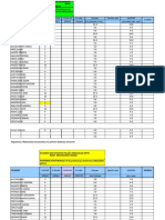 Potporne Konstrukcije 2018-2019