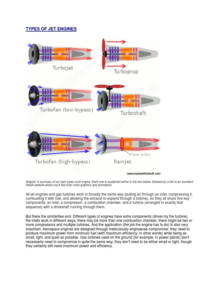Types Jet Engines PDF Jet Engine Gas Turbine