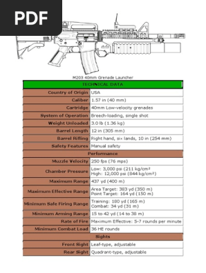 M203 M79 40mm Grenade Launcher Ammunition Cartridge Firearms Gun Barrel